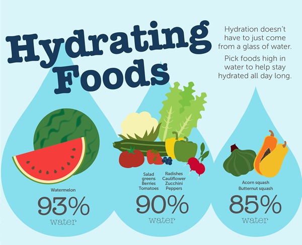 water foods